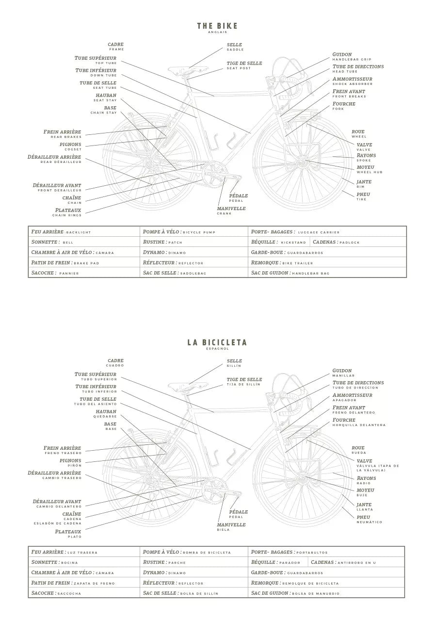 Carnet du voyageur à vélo AVENTURA EDITIONS